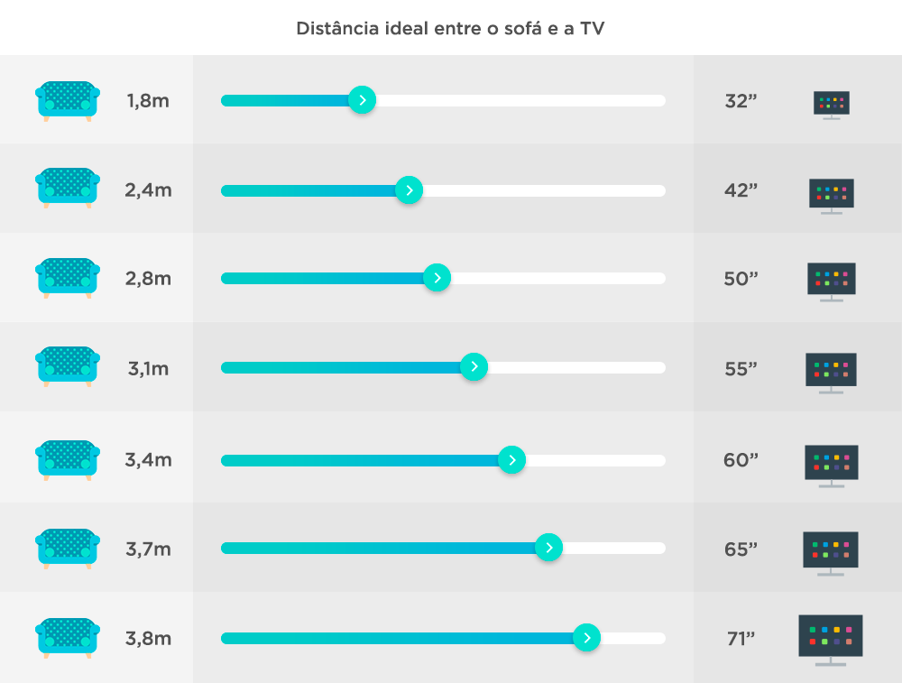 imagem ilustra distância do sofá e TV