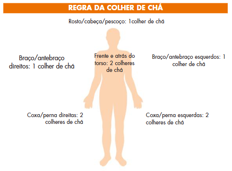 Consenso Brasileiro de Fotoproteção
